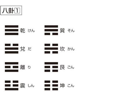 兌八卦|兌卦の意味と象意